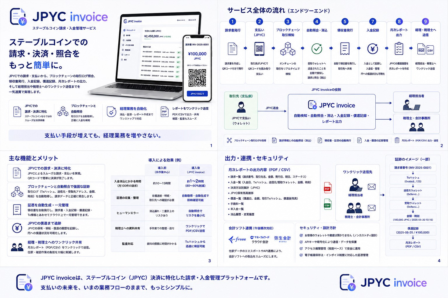 JPYC invoice 請求・入金管理サービス